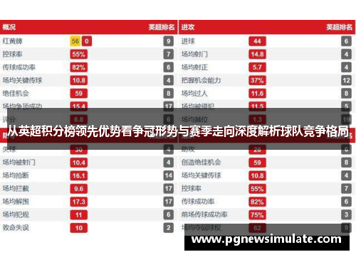 从英超积分榜领先优势看争冠形势与赛季走向深度解析球队竞争格局