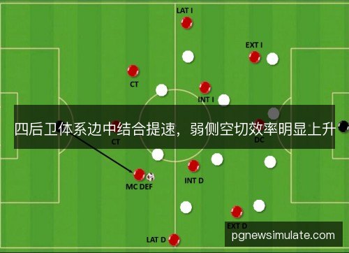 四后卫体系边中结合提速，弱侧空切效率明显上升