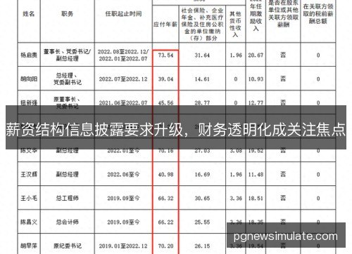 薪资结构信息披露要求升级,财务透明化成关注焦点 薪资结构信息披露要求升级,财务透明化成关注焦点